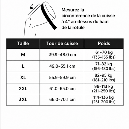 NEENCA™ – Genouillère de Soutien