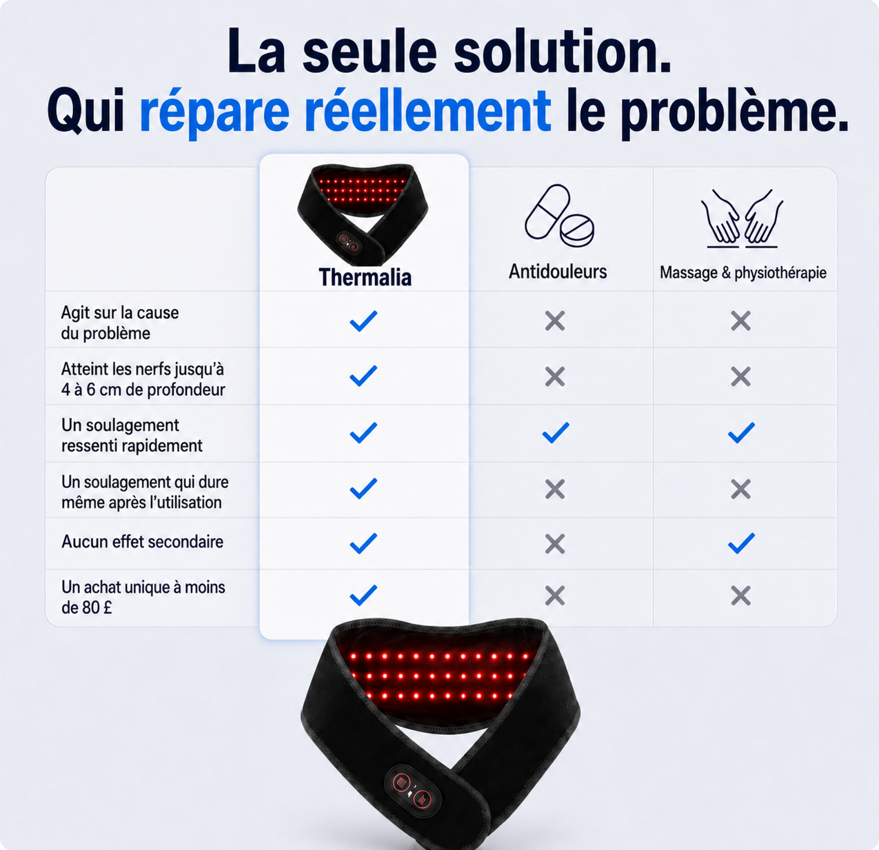 Thermalia™ - Coussin chauffant infrarouge